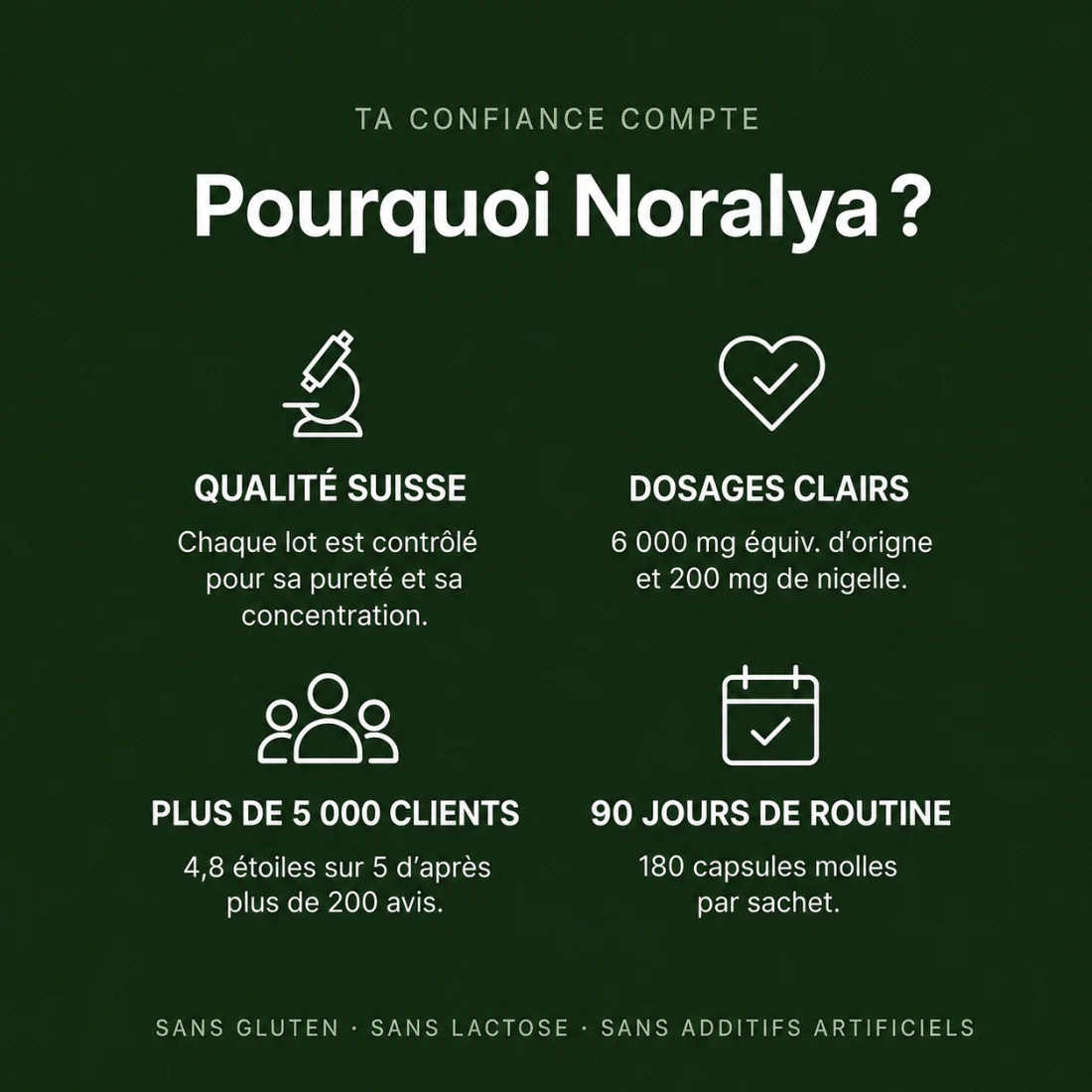 Arguments de marque Noralya fournis pour la maquette