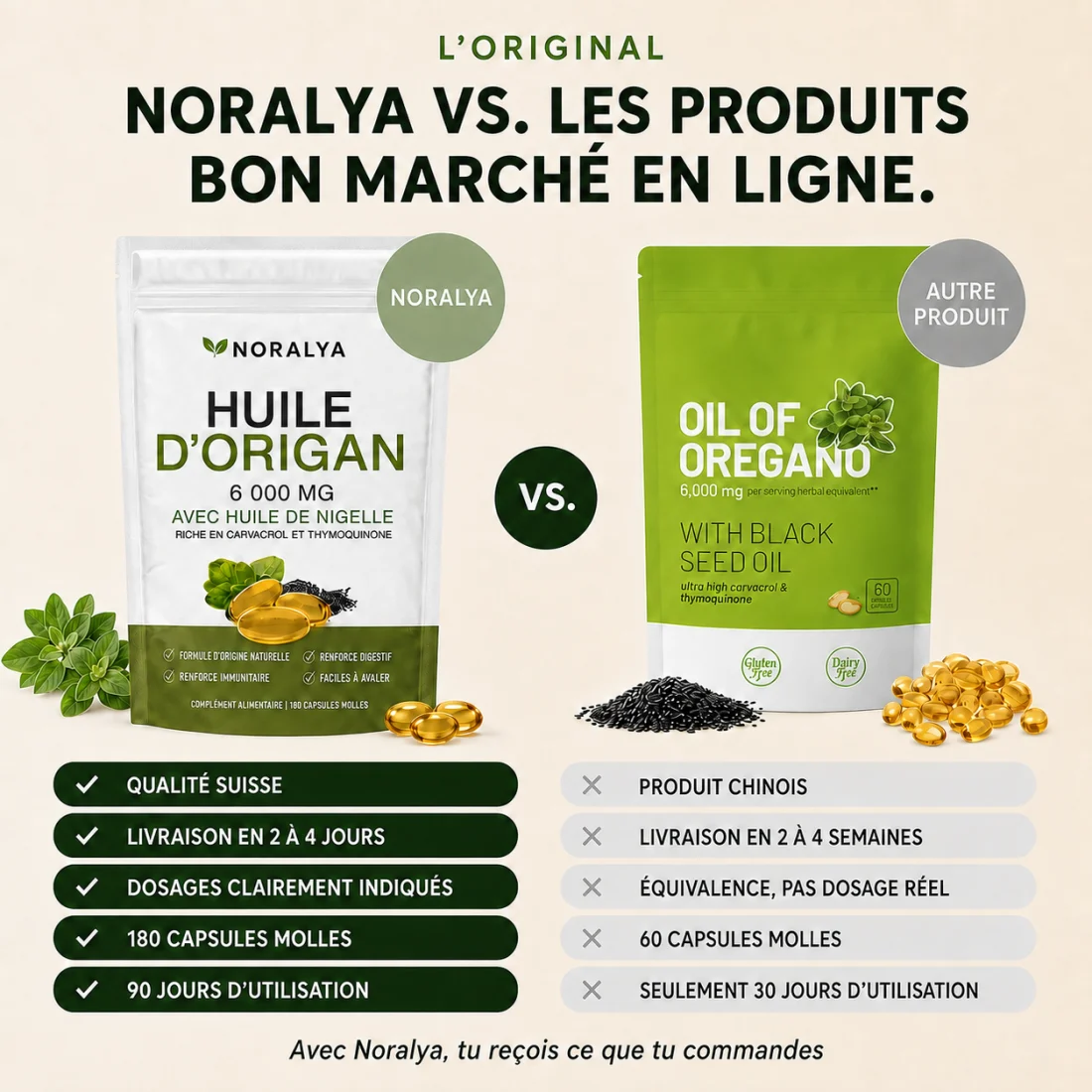 Comparaison Noralya et produit générique fournie pour la maquette